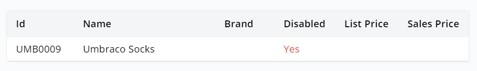 Product overview with disabled product in My Relewise